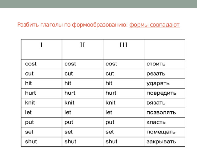 Разбить глаголы по формообразованию: формы совпадают 