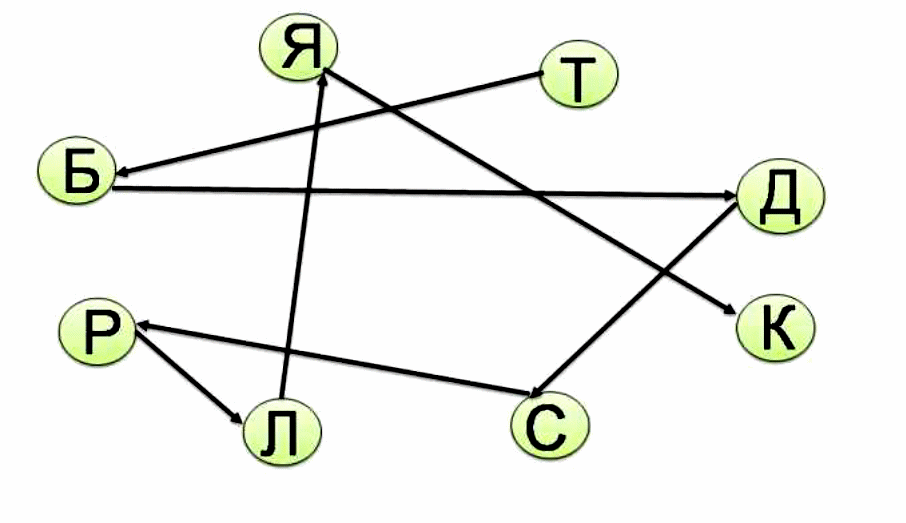 Графы применяют для изучения между различными. Задачи на графы деревья. Задачи на графы математика. Решение задач графов. Решение задач с графами.