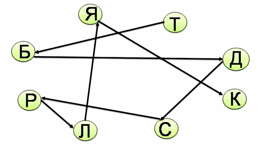 Математика 6 класс проект на тему графы