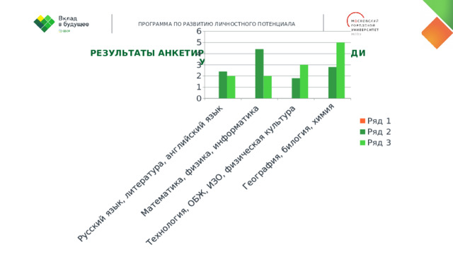 Результаты анкетирования по предметам среди учащихся 