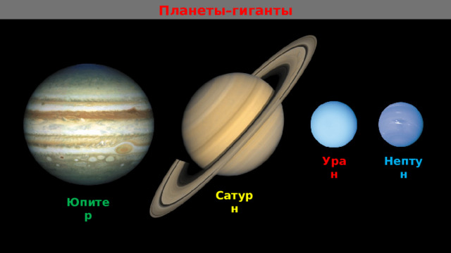 Планеты–гиганты Уран Нептун Сатурн Юпитер 