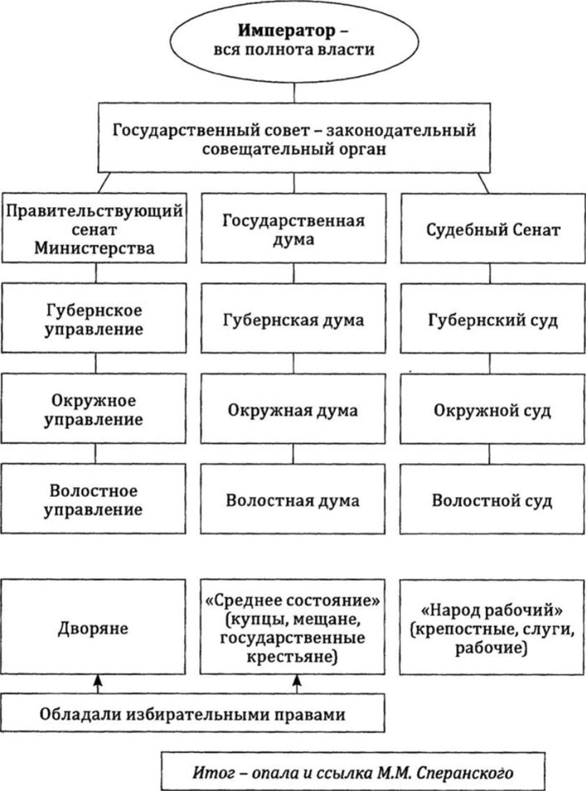 Урок по истории на тему: