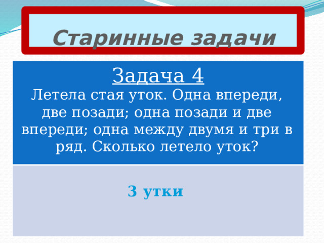 Старинные задачи Задача 4 Летела стая уток. Одна впереди, две позади; одна позади и две впереди; одна между двумя и три в ряд. Сколько летело уток? 3 утки 