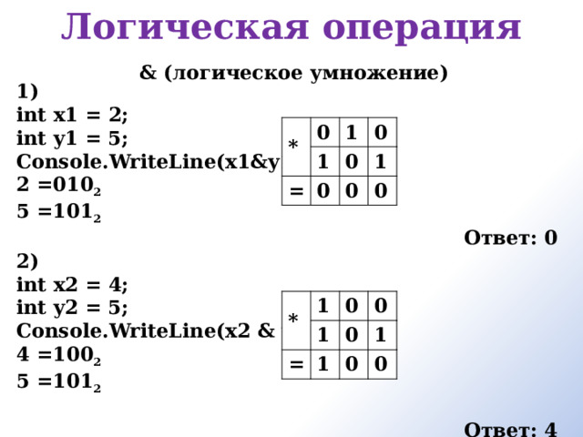 Логическая операция     & (логическое умножение) 1) int x1 = 2; int y1 = 5; Console.WriteLine(x1&y1); 2 =010 2 5 =101 2 Ответ: 0 2) int x2 = 4; int y2 = 5; Console.WriteLine(x2 & y2); 4 =100 2 5 =101 2  Ответ: 4 * 0 1 1 = 0 0 0 1 0 0 * 1 0 = 1 0 0 1 1 0 0 