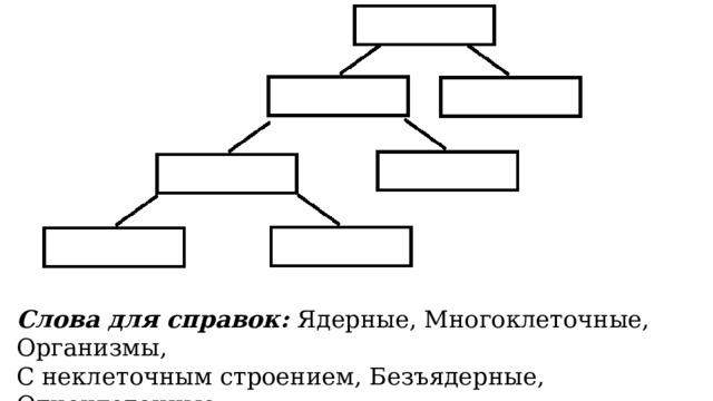 Слова для справок: Ядерные, Многоклеточные, Организмы, С неклеточным строением, Безъядерные, Одноклеточные, С клеточным строением 