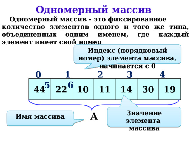 Порядковый номер массива это