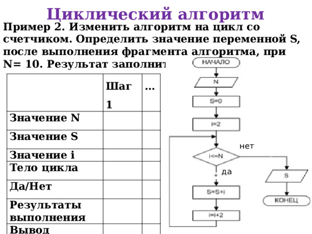 Циклы с известным числом повторений