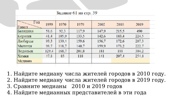 1. Найдите медиану числа жителей городов в 2010 году. 2. Найдите медиану числа жителей городов в 2019 году. 3. Сравните медианы 2010 и 2019 годов 4. Найдите медианных представителей в эти года 