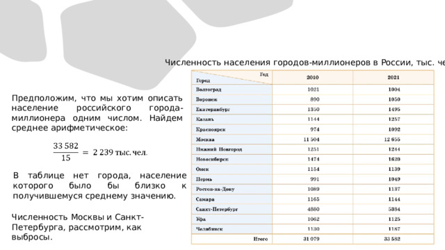 Численность населения городов-миллионеров в России, тыс. чел. Предположим, что мы хотим описать население российского города-миллионера одним числом. Найдем среднее арифметическое:   В таблице нет города, население которого было бы близко к получившемуся среднему значению. Численность Москвы и Санкт-Петербурга, рассмотрим, как выбросы. 