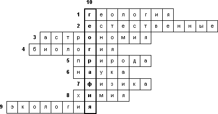Наука о природе 12 букв