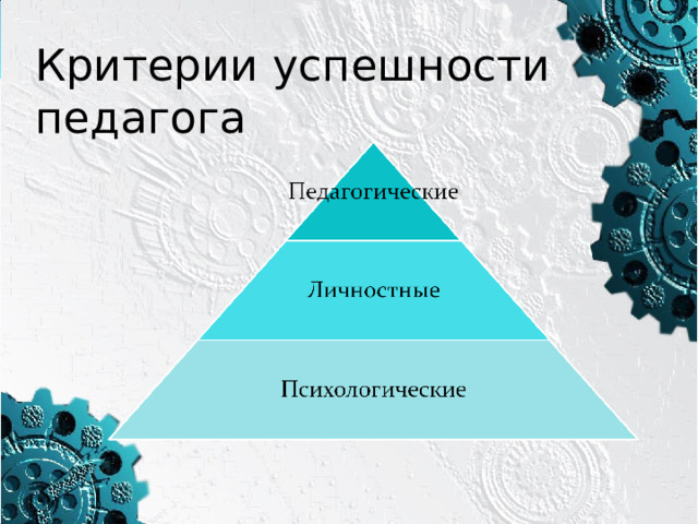 Критерии успешности педагога  