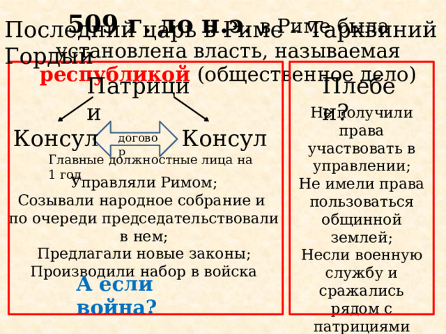 509 г. до н.э . в Риме была установлена власть, называемая республикой (общественное дело) Последний царь в Риме – Тарквиний Гордый Патриции Плебеи? Не получили права участвовать в управлении; Не имели права пользоваться общинной землей; Несли военную службу и сражались рядом с патрициями Консул Консул договор Главные должностные лица на 1 год Управляли Римом; Созывали народное собрание и по очереди председательствовали в нем; Предлагали новые законы; Производили набор в войска А если война? 