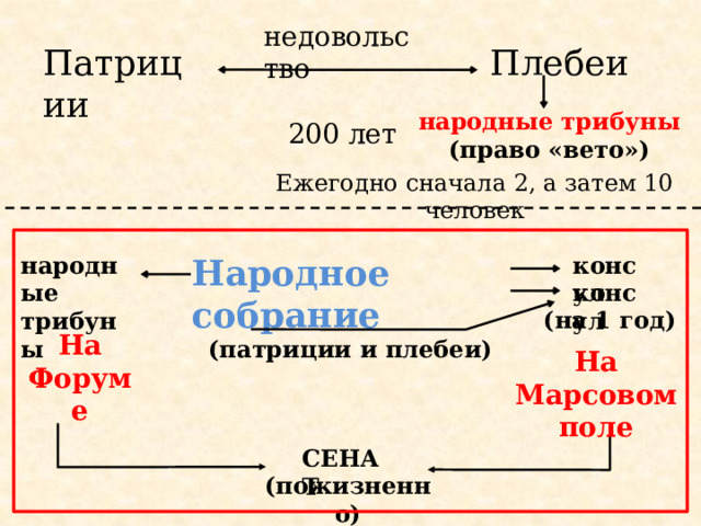 Смысл слова патриции