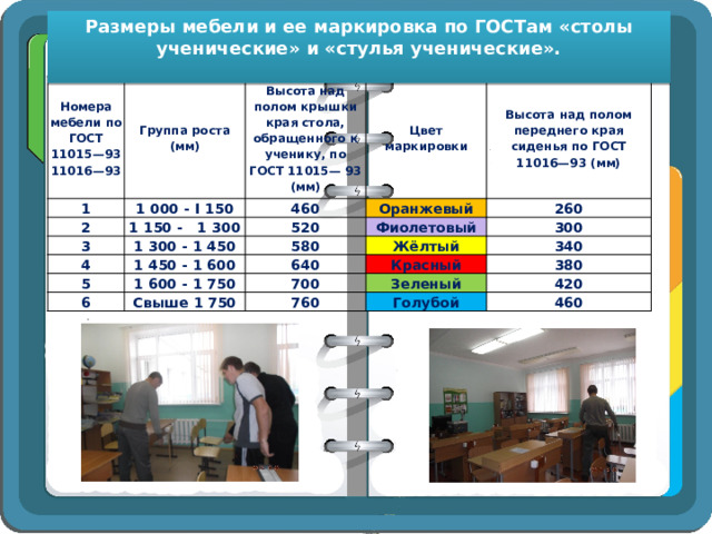 Размеры мебели и ее маркировка в школе по санпин 2023