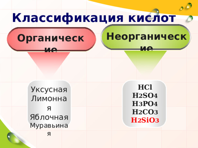 Классификация кислот Неорганические Органические HCl H 2 SO 4 H 3 PO 4 H 2 CO 3 H 2 SiO 3 Уксусная Лимонная Яблочная Муравьиная 