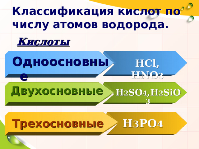 Классификация кислот по числу атомов водорода. Кислоты Одноосновные HCl, HNO 3 Двухосновные H 2 SO 4 ,H 2 SiO 3 Трехосновные H 3 PO 4 