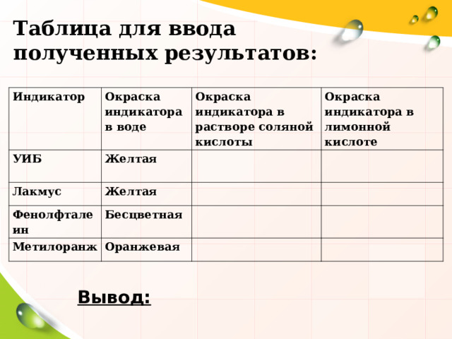 Таблица для ввода полученных результатов:  Индикатор Окраска индикатора в воде УИБ Желтая Окраска индикатора в растворе соляной кислоты Лакмус Окраска индикатора в лимонной кислоте   Желтая Фенолфталеин Бесцветная   Метилоранж       Оранжевая       Вывод: 