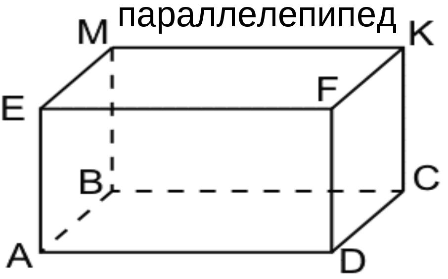 Прямоугольник параллелепипед б. Прямоугольный параллелепипед 5 Клаас. Прямоугольный параллелепипед рисунок. Изобразите прямоугольный параллелепипед. Рисунок прямоугольного параллелепипеда 5 класс.