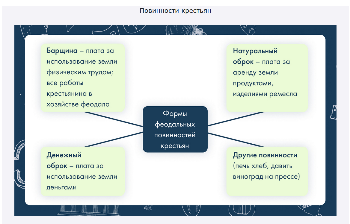 Что являлось платой крестьян за пользование землей