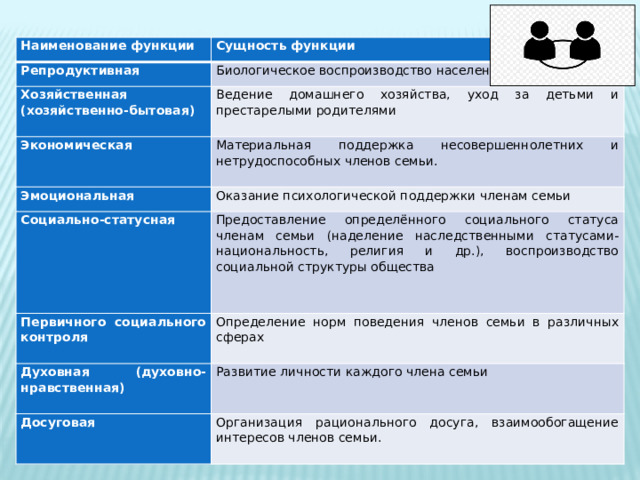 Репродуктивная сущность