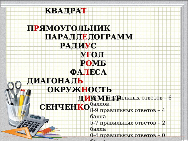  КВАДРА Т  П Р ЯМОУГОЛЬНИК  ПАРАЛЛ Е ЛОГРАММ  РАДИ У С  У Г ОЛ  Р О МБ  ФА Л ЕСА ДИАГОНАЛ Ь  ОКРУЖ Н ОСТЬ  Д И АМЕТР  СЕНЧЕН К О 10-11 правильных ответов – 6 баллов. 8-9 правильных ответов – 4 балла 5-7 правильных ответов – 2 балла 0-4 правильных ответов – 0 баллов 