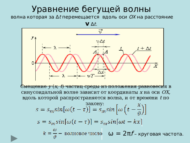 Уравнение бегущей волны   волна которая за Δ t перемещается вдоль оси OX на расстояние v  Δ t . Смещение y  ( x ,  t ) частиц среды из положения равновесия в синусоидальной волне зависит от координаты x на оси OX , вдоль которой распространяется волна, и от времени t по закону:   ω = 2π f – круговая частота. 