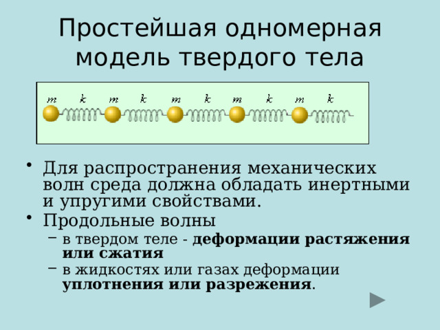 Простейшая одномерная модель твердого тела Для распространения механических волн среда должна обладать инертными и упругими свойствами.  Продольные волны в твердом теле - деформации растяжения или сжатия  в жидкостях или газах деформации уплотнения или разрежения . в твердом теле - деформации растяжения или сжатия  в жидкостях или газах деформации уплотнения или разрежения . 