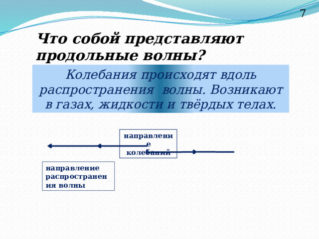 7 Что собой представляют продольные волны? Колебания происходят вдоль распространения волны. Возникают в газах, жидкости и твёрдых телах. направление колебаний направление распространения волны 