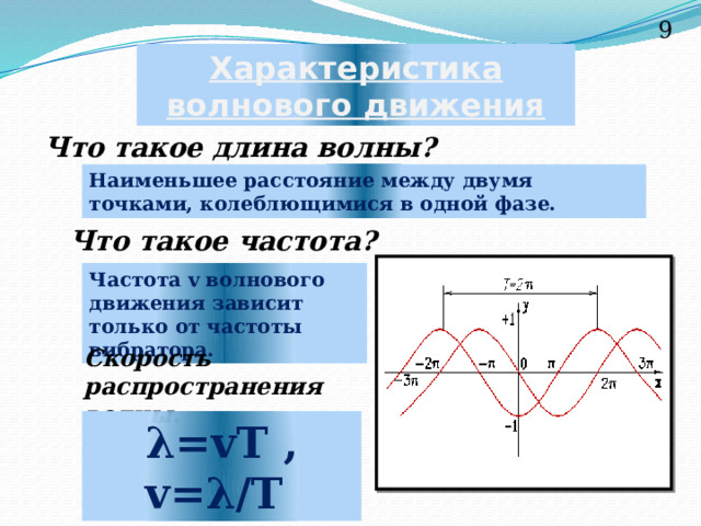 9 Характеристика волнового движения Что такое длина волны? Наименьшее расстояние между двумя точками, колеблющимися в одной фазе. Что такое частота? Частота v волнового движения зависит только от частоты вибратора. Скорость распространения волны. λ=vT , v=λ/T 