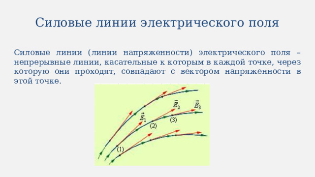 Проводники в электрическом поле конспект. Изображение электрического поля. Графическое изображение электрических полей. Способы графического изображения электростатических полей. Графическое изображение полей конспект.