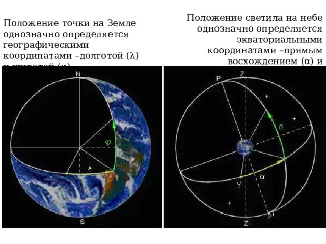 Положение светила на небе однозначно определяется экваториальными координатами –прямым восхождением ( α ) и склонением ( δ ) Положение точки на Земле однозначно определяется географическими координатами –долготой (λ) и широтой (φ). 