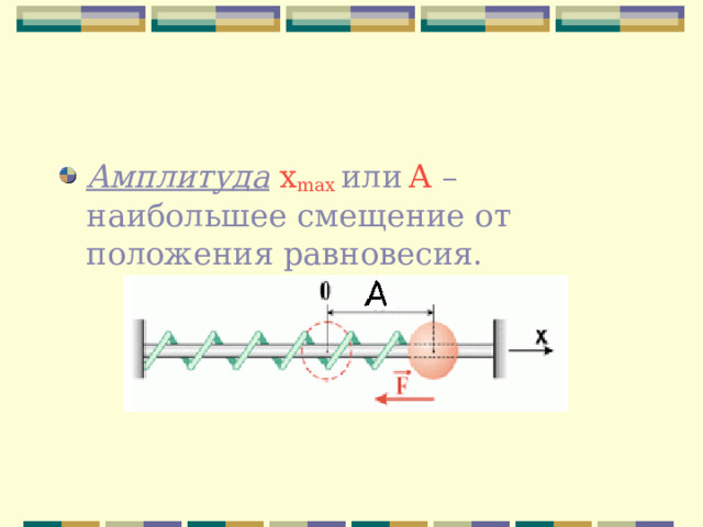 Амплитуда  х max  или  А – наибольшее смещение от положения равновесия. 