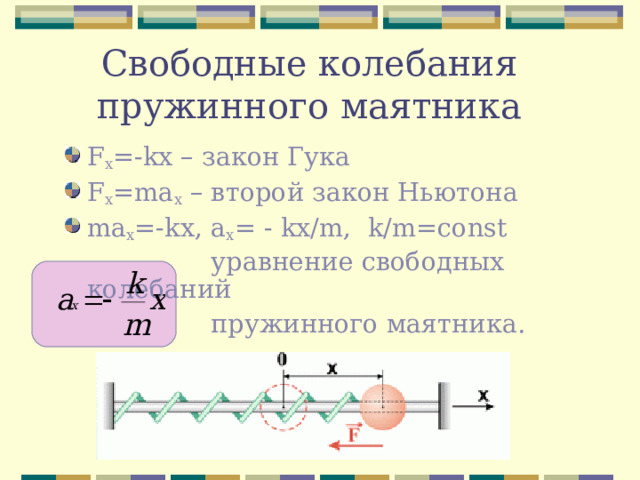 Свободные колебания пружинного маятника F x =- kx – закон Гука F x =ma x – второй закон Ньютона ma x =-kx, a x = - kx / m , k / m=const  уравнение свободных колебаний  пружинного маятника. 