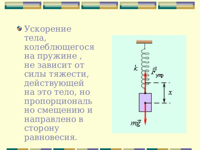 Ускорение тела, колеблющегося на пружине , не зависит от силы тяжести, действующей на это тело, но пропорционально смещению и направлено в сторону равновесия. 