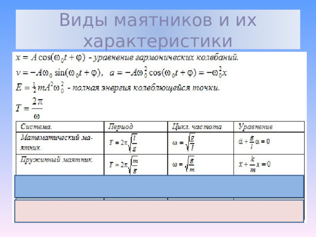 Виды маятников и их характеристики 