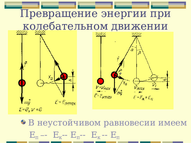 Превращение энергии при колебательном движении В неустойчивом равновесии имеем  Е п –- Е к -- Е п -- Е к -- Е п 