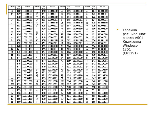 Таблица расширенного кода ASCII  Кодировка Windows-1251 (CP1251) 
