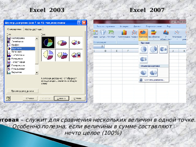 Excel 2007 Excel 2003 Круговая – служит для сравнения нескольких величин в одной точке. Особенно полезна, если величины в сумме составляют нечто целое (100%)  