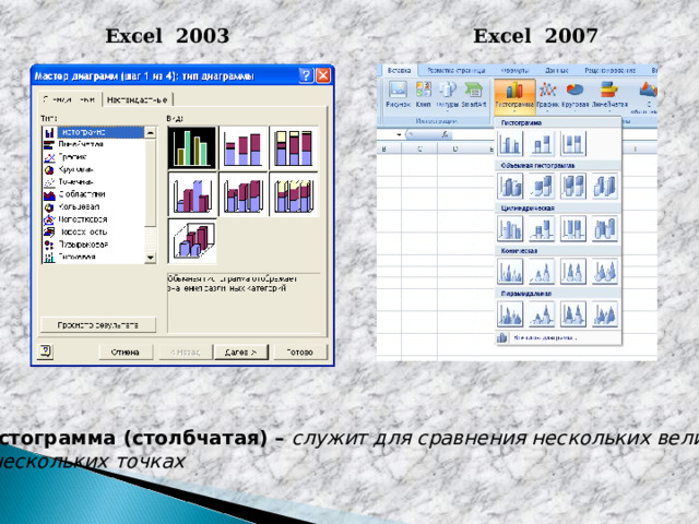 Excel 2003 Excel 2007 Гистограмма (столбчатая) – служит для сравнения нескольких величин в нескольких точках  