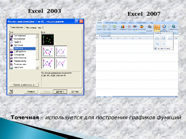 Excel 2003 Excel 2007 Точечная – используется для построения графиков функций  