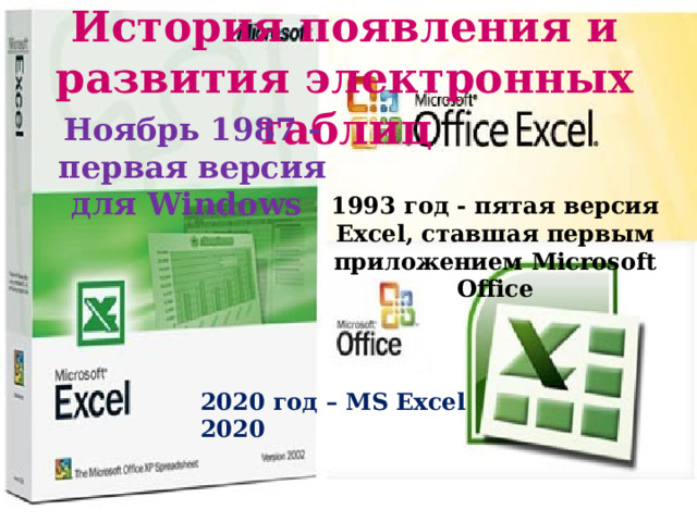 История появления и развития электронных таблиц Ноябрь 1987 - первая версия для Windows 1993 год - пятая версия Excel, ставшая первым приложением Microsoft Office 2020 год – MS Excel 2020  