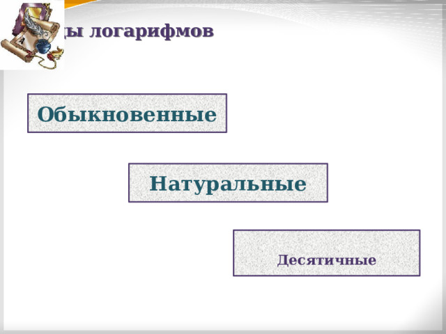 Виды логарифмов Обыкновенные Натуральные  Десятичные 