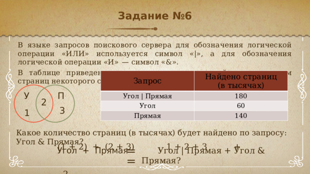 Задание №6   В языке запросов поискового сервера для обозначения логической операции «ИЛИ» используется символ «|», а для обозначения логической операции «И»  — символ «&». В таблице приведены запросы и количество найденных по ним страниц некоторого сегмента сети Интернет. Запрос Найдено страниц Угол | Прямая (в тысячах) 180 Угол 60 Прямая 140 У П 2 3 1 Какое количество страниц (в тысячах) будет найдено по запросу: Угол & Прямая? (1 + 2) + (2 + 3) 1 + 2 + 3 + 2  = Угол + Прямая Угол | Прямая + Угол & Прямая? = 