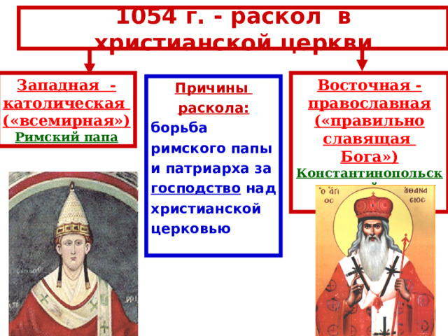 1054 г. - раскол в христианской церкви Западная - католическая («всемирная») Восточная - православная («правильно славящая Бога») Римский папа Константинопольский патриарх Причины раскола: борьба римского папы и патриарха за господство над христианской церковью 