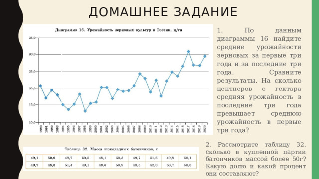 Домашнее задание 1. По данным диаграммы 16 найдите средние урожайности зерновых за первые три года и за последние три года. Сравните результаты. На сколько центнеров с гектара средняя урожайность в последние три года превышает среднюю урожайность в первые три года? 2. Рассмотрите таблицу 32. сколько в купленной партии батончиков массой более 50г? Какую долю и какой процент они составляют? 
