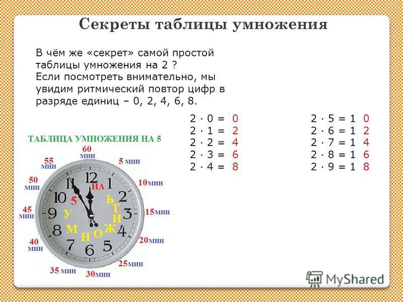 Умножение на 6 2 класс. Как ребенка научить таблицу умножения на 3. Как считать таблицу умножения. Как научить ребёнка таблице умножения быстро. Секреты таблицы умножения.