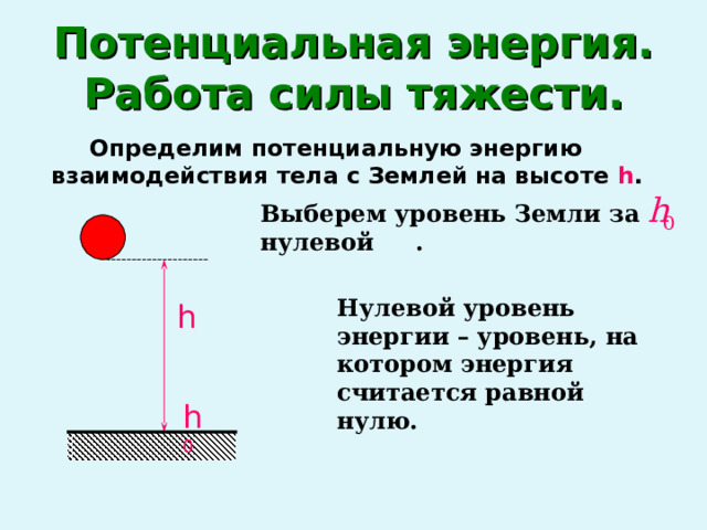 Примеры потенциальной энергии в физике