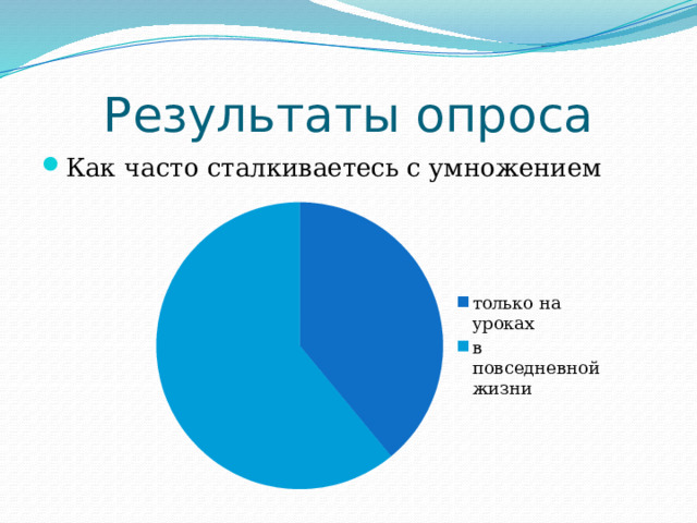 Результаты опроса Как часто сталкиваетесь с умножением 