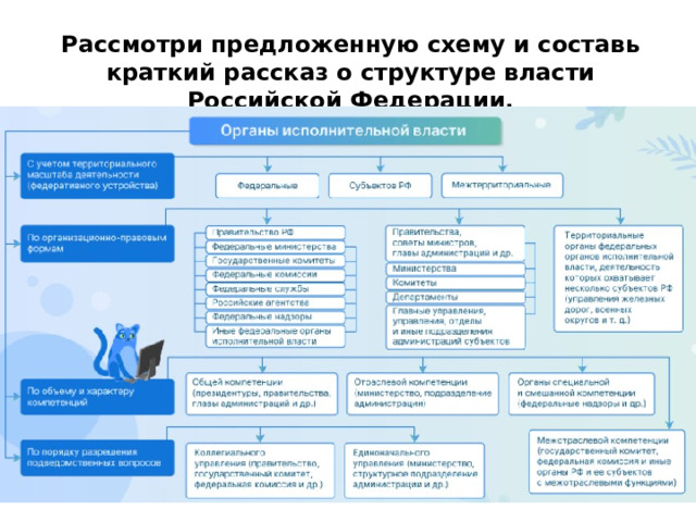 Рассмотри предложенную схему и составь краткий рассказ о структуре власти Российской Федерации. 