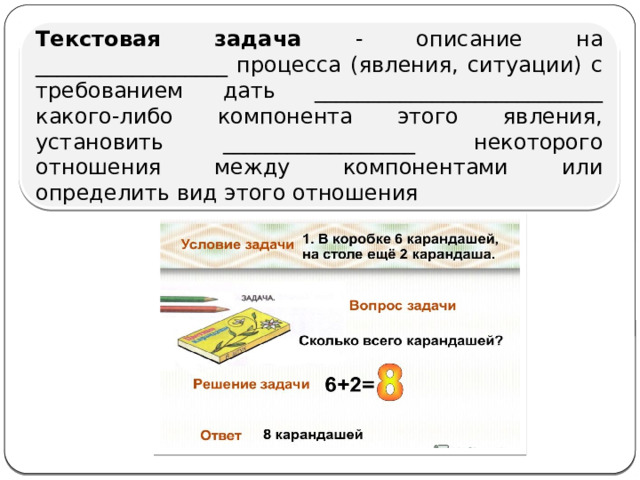Текстовая задача - описание на __________________ процесса (явления, ситуации) с требованием дать ___________________________ какого-либо компонента этого явления, установить __________________ некоторого отношения между компонентами или определить вид этого отношения 